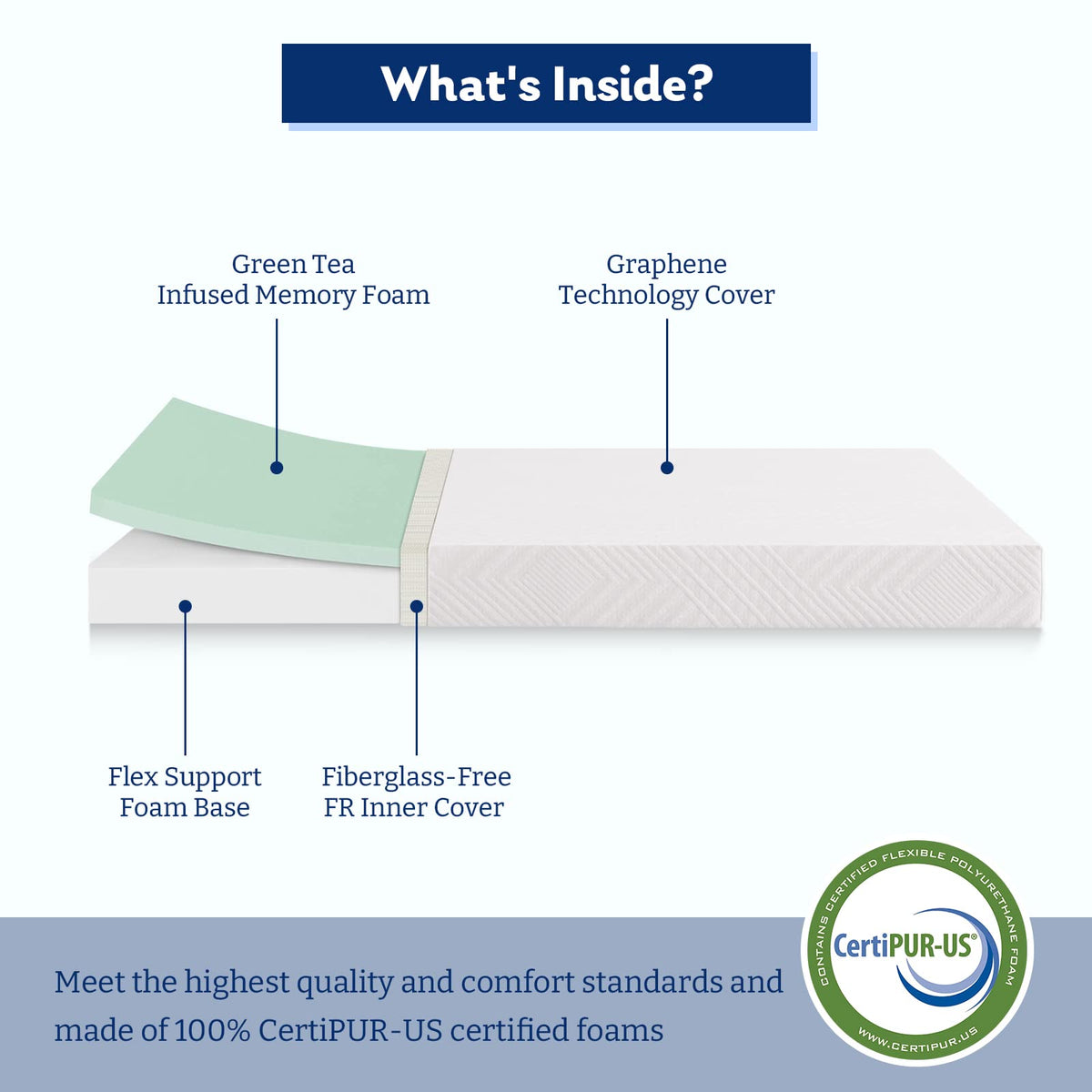 Twin 6 Inch Memory Foam Mattress M8910