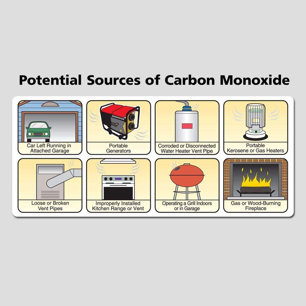 Battery Operated Carbon Monoxide Alarm U828