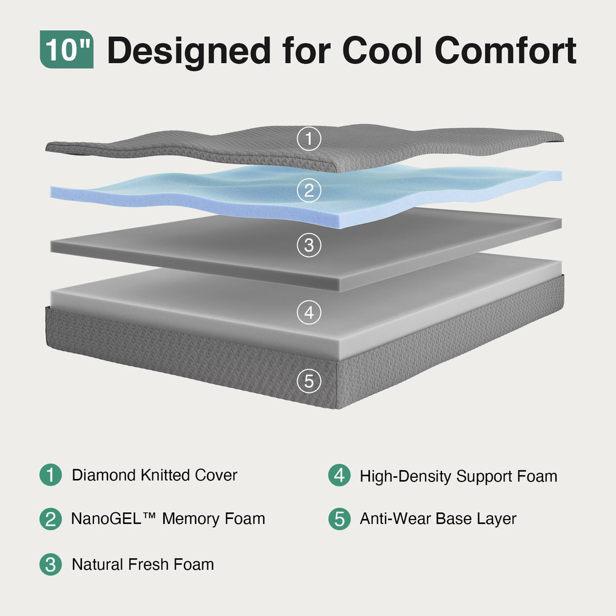 Full Size 10 Inch Gel Memory Foam Mattress P3390