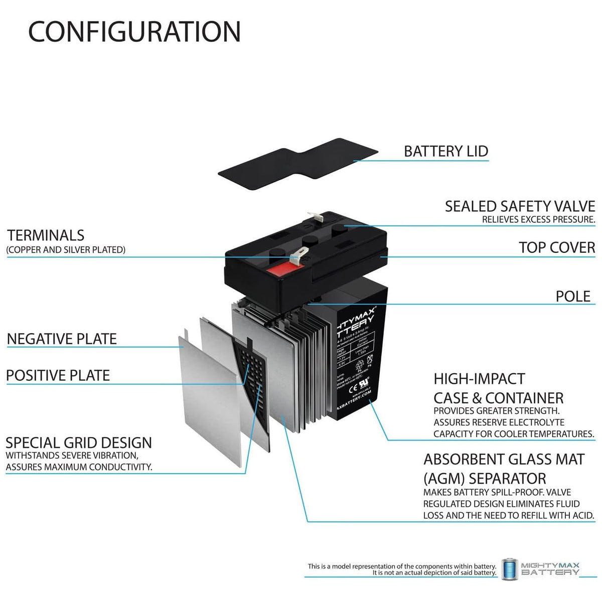 6V 4.5AH Replacement Battery 2 Pack F464337