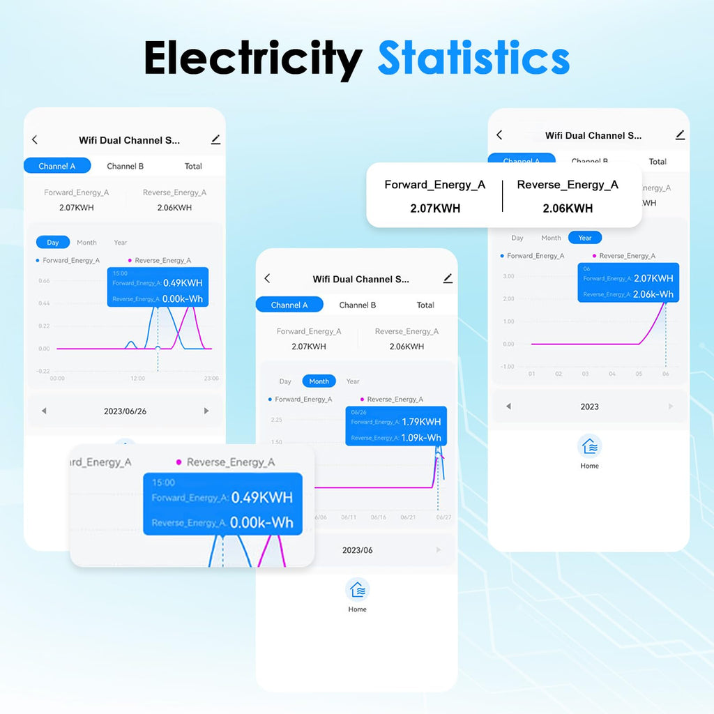Smart Home Energy Monitor 2×80A Dual-Channel WiFi Energy Meter with App Control U48824