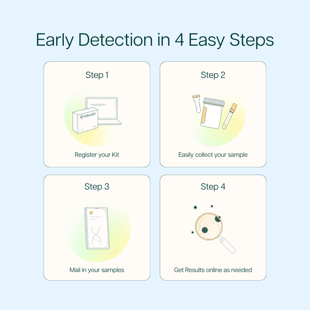 Home Test Fingerstick Blood Sample T88510