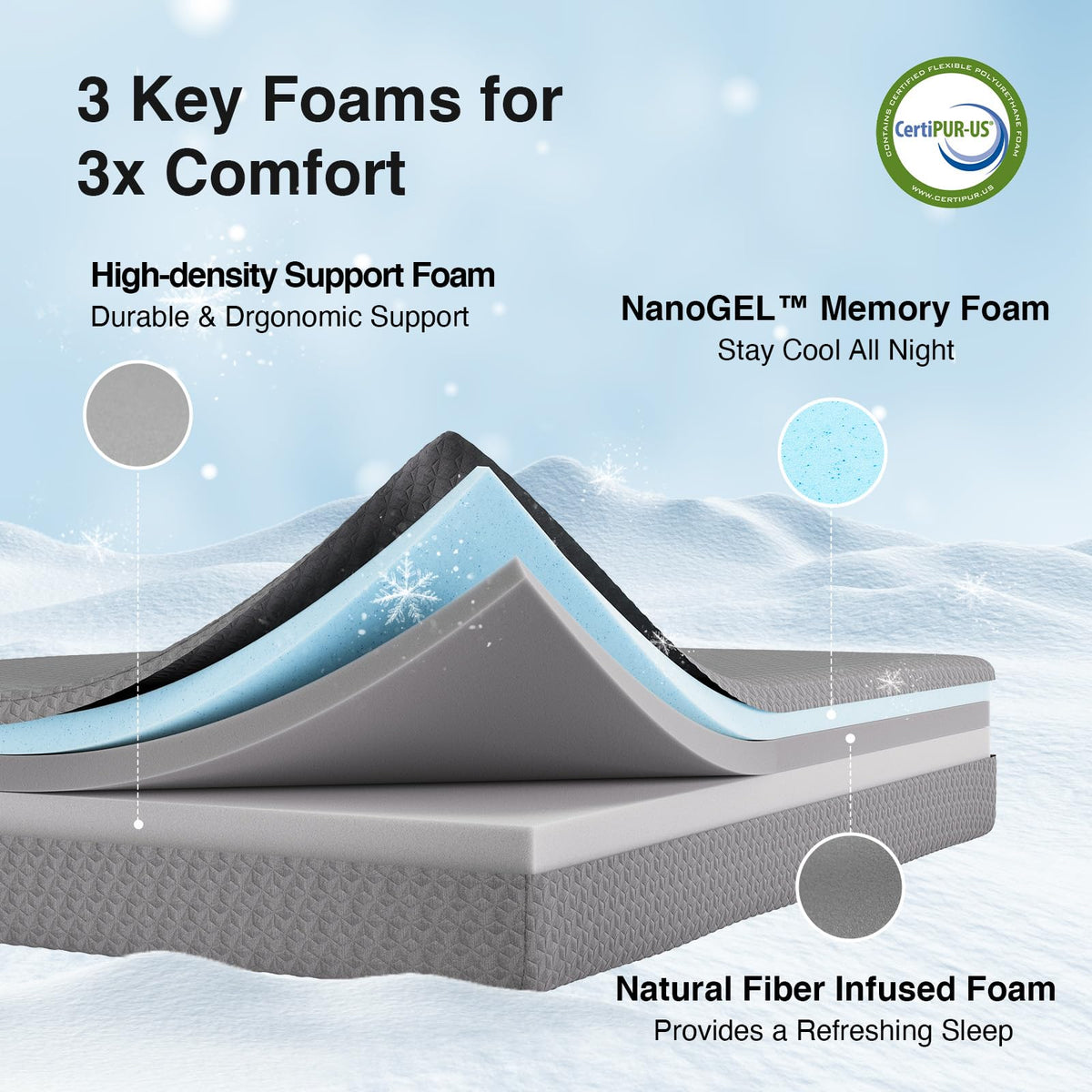 Full Size 10 Inch Gel Memory Foam Mattress P3390
