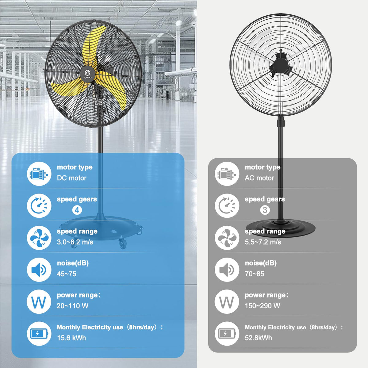 20" Outdoor Oscillating Pedestal Fan W78615
