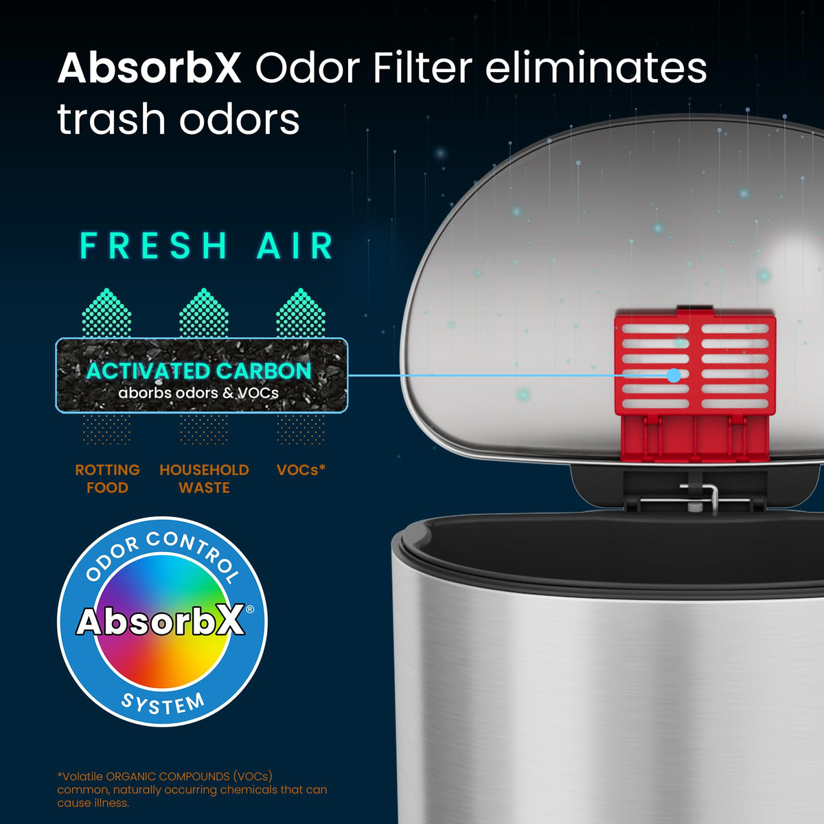 50L Stainless Steel Step Trash Can with Odor Filter and Removable Bucket Y74643