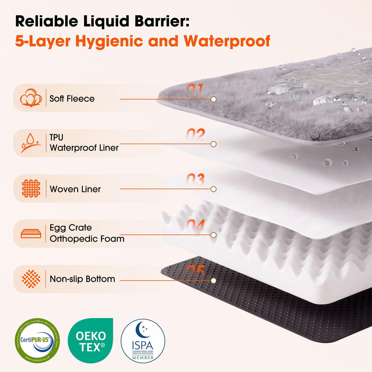 Waterproof Orthopedic Dog Bed with Bolster G3967