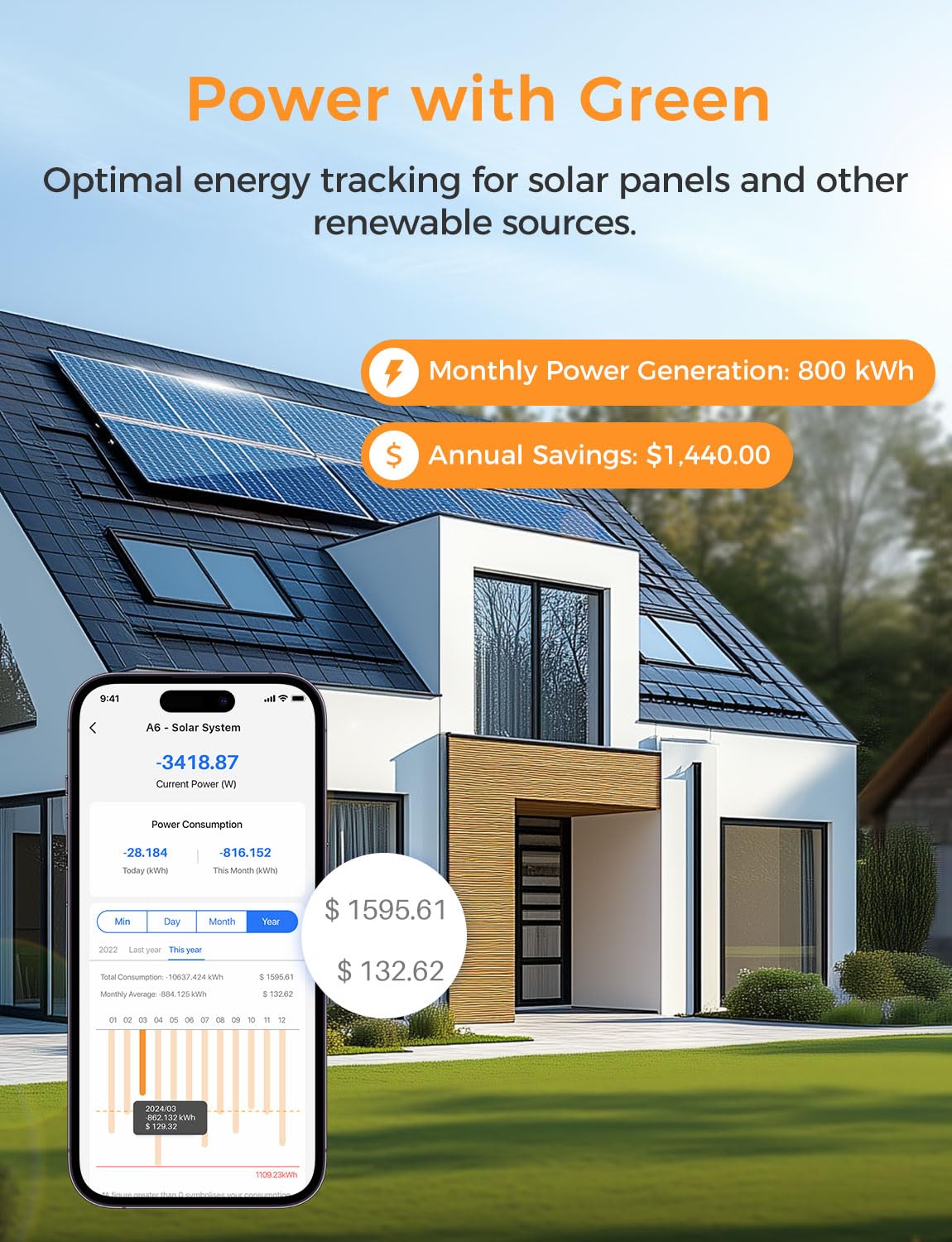 Smart Home Energy Monitor with Open API E21959
