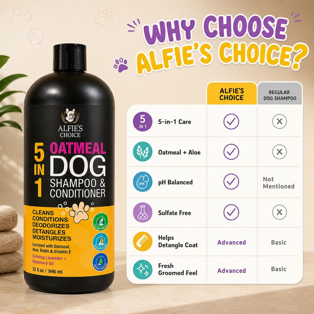 Oatmeal Dog Shampoo and Conditioner with Aloe 32 fl oz W762660