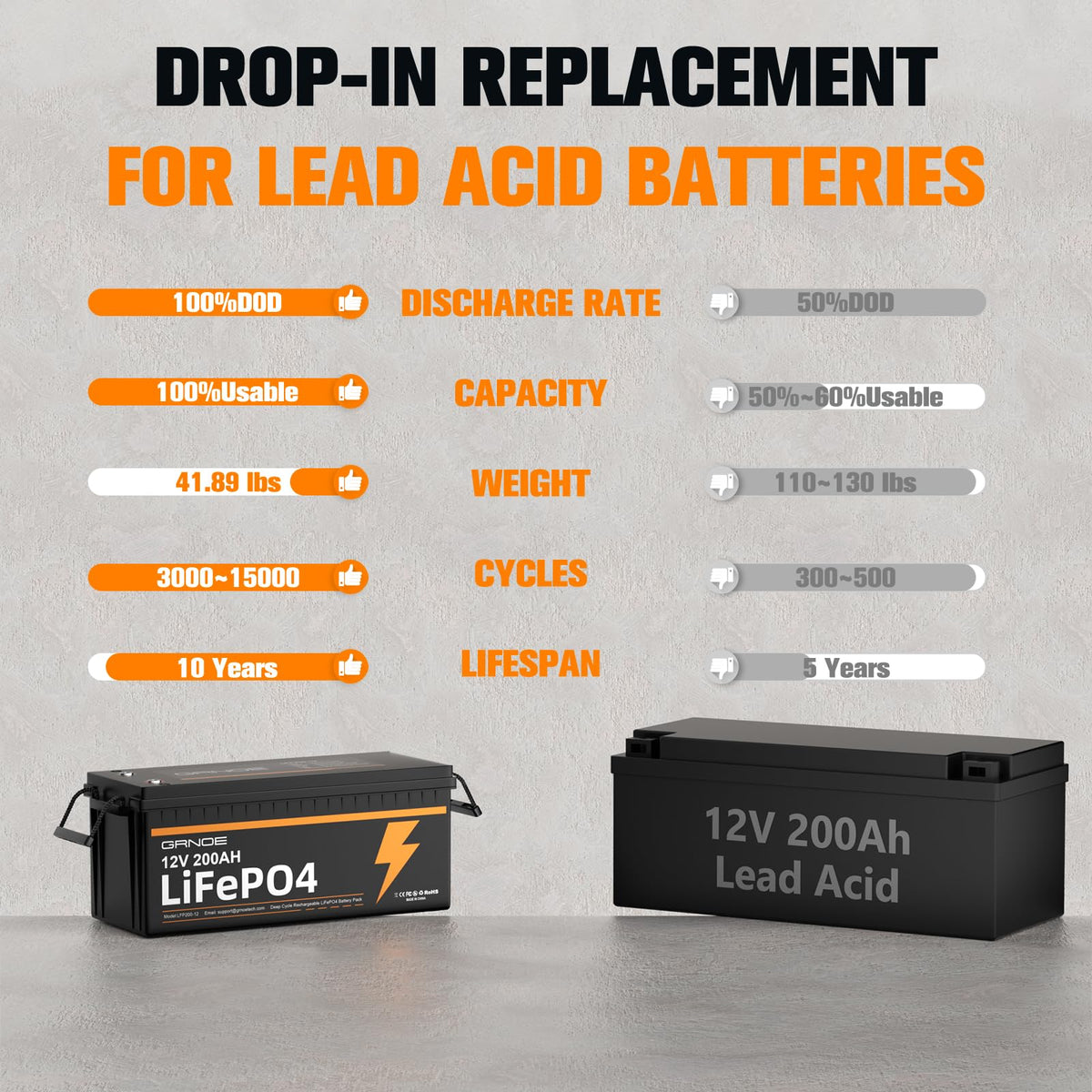12V 200Ah LiFePO4 Lithium Battery 2Pack F462