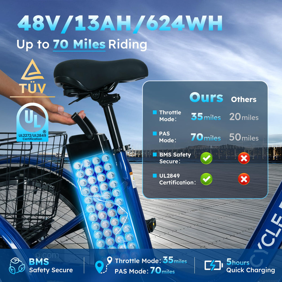 Electric Tricycle for Adults U29781