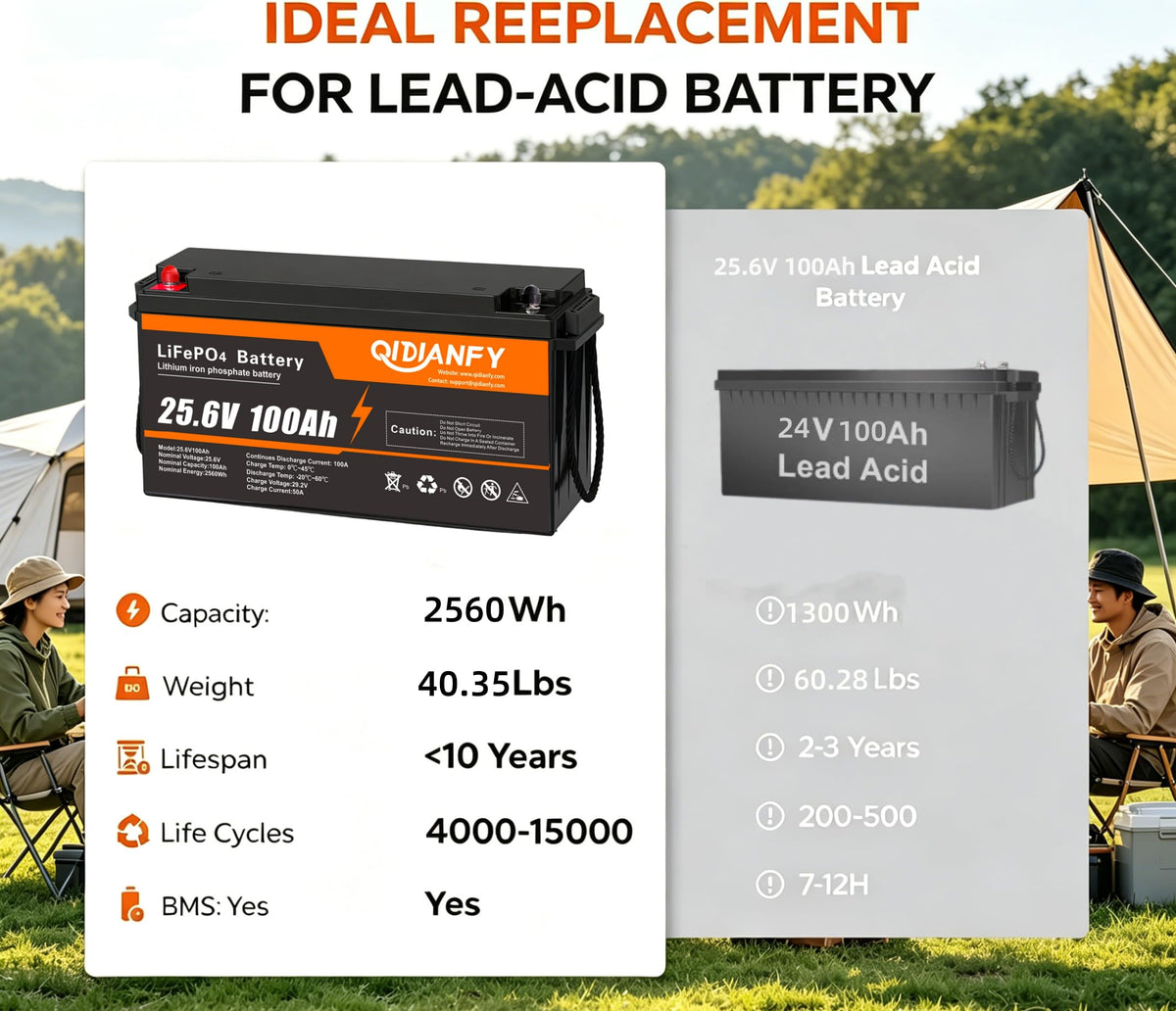 24V 100Ah LiFePO4 Lithium Battery L938
