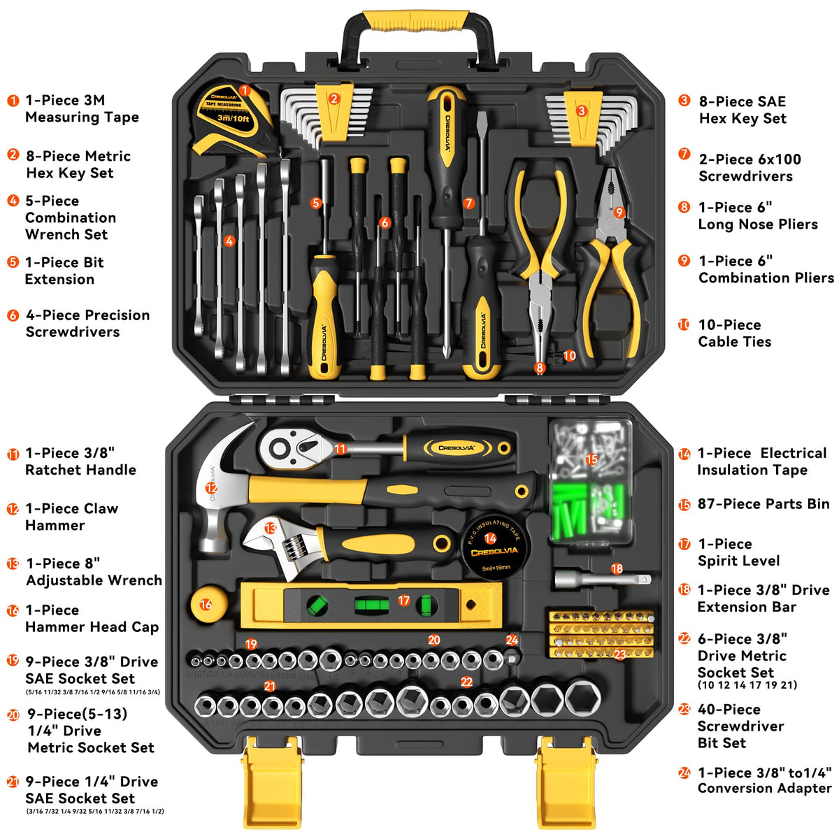 209 Piece Socket Wrench Tool Kit M851671
